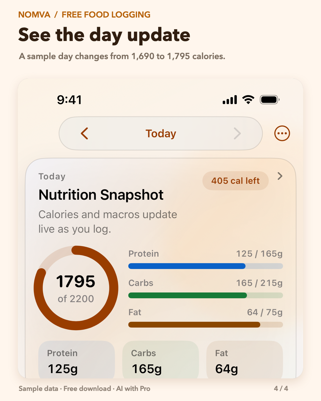 Nomva sample day after a free food log, showing 1,795 of 2,200 calories and updated macros.